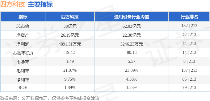 股票行情快报：四方科技（603339）7月8日主力资金净买入872.02万元