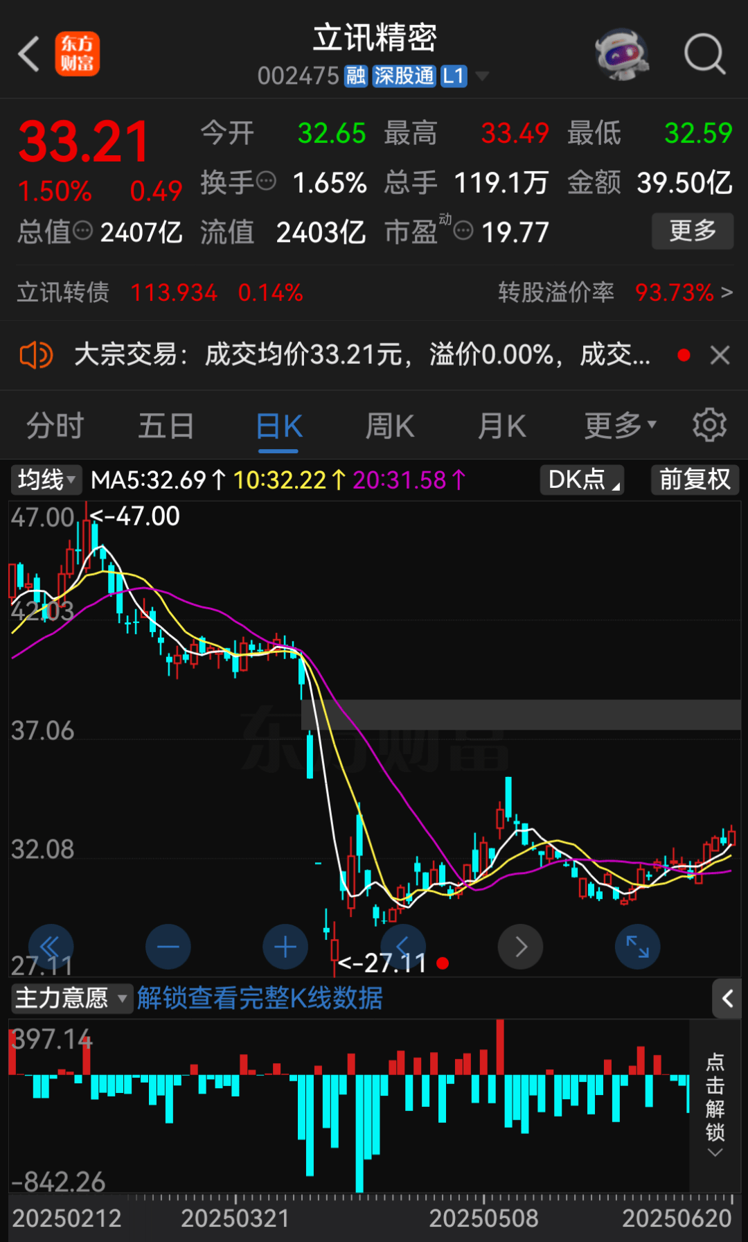 立讯“输血”？301051，大动作