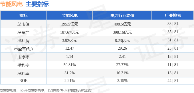 股票行情快报：节能风电（601016）8月15日主力资金净买入1074.48万元
