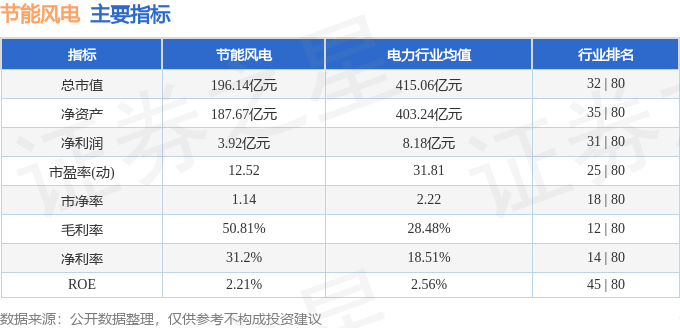 股票行情快报：节能风电（601016）8月11日主力资金净卖出152.58万元