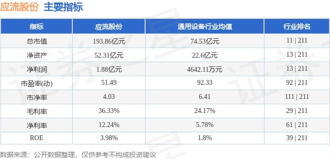 股票行情快报：应流股份（603308）8月22日主力资金净买入4756.70万元