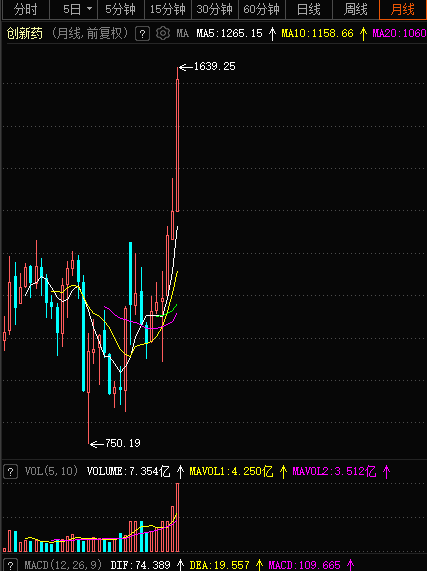 怎么看待A股大盘今日剧烈震荡？大盘蓄势冲关