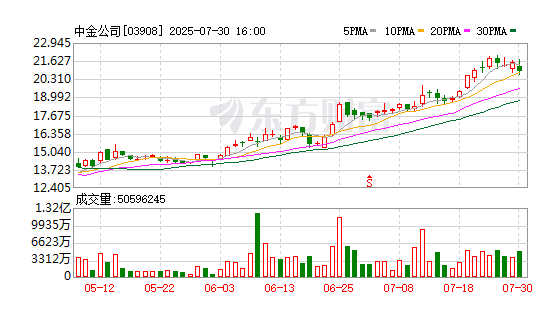 怎么看待A股大盘今日剧烈震荡？大盘蓄势冲关