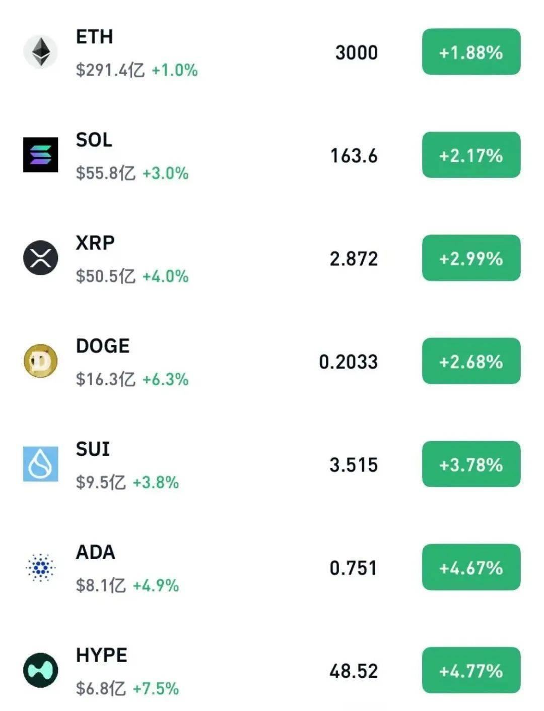 苍原资本杠杆股票大盘：比特币，再创新高！