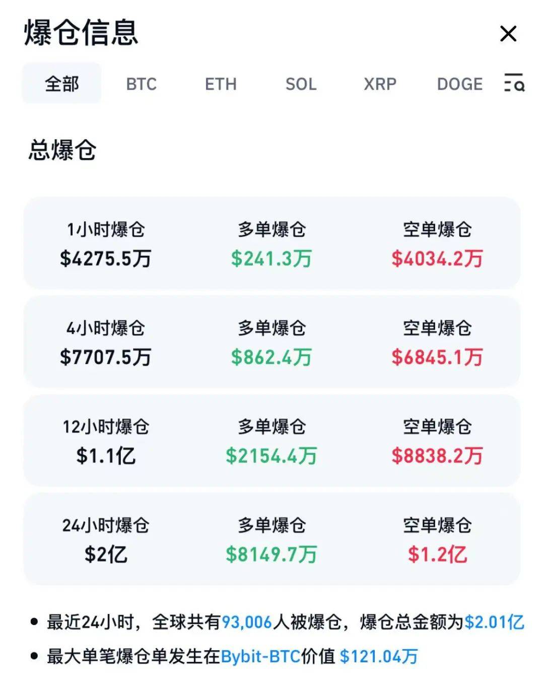 苍原资本杠杆股票大盘：比特币，再创新高！