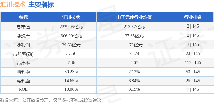 股票行情快报：汇川技术（300124）9月23日主力资金净卖出3674.18万元