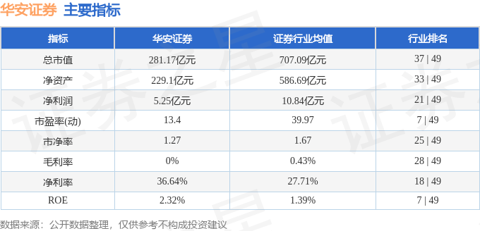 股票行情快报:华安证券(600909)7月10日主力资金净卖出1969.21万元