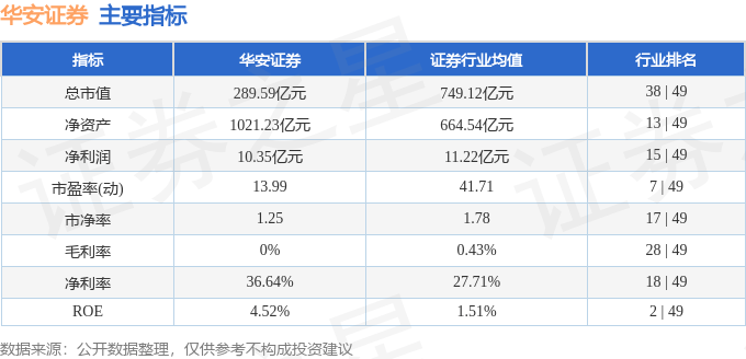 股票行情快报：华安证券（600909）8月12日主力资金净卖出1692.48万元