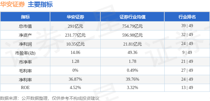 股票行情快报：华安证券（600909）9月4日主力资金净卖出1817.87万元