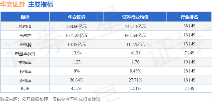 股票行情快报：华安证券（600909）8月11日主力资金净卖出292.21万元