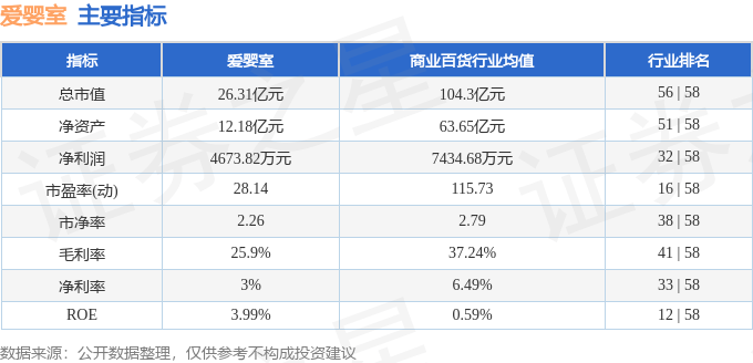 股票行情快报：爱婴室（603214）9月8日主力资金净买入110.06万元