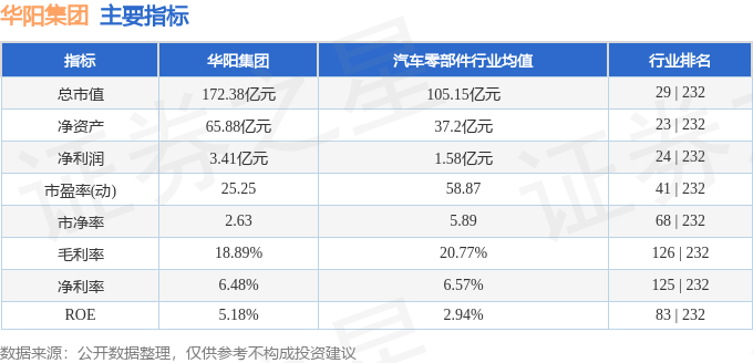 股票行情快报：华阳集团（002906）9月19日主力资金净卖出1296.65万元