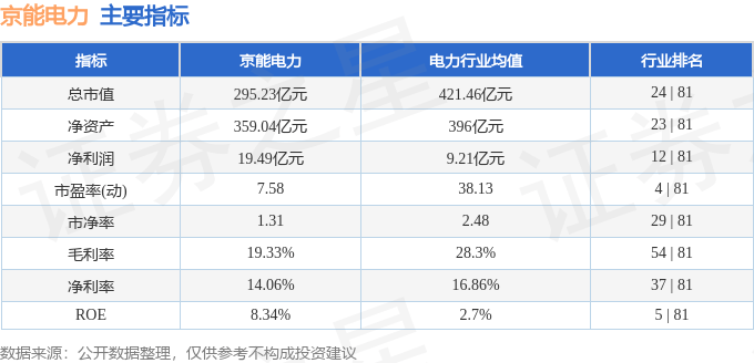 股票行情快报：京能电力（600578）8月25日主力资金净卖出1475.83万元