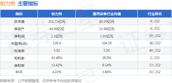 股票行情快报：铂力特（688333）4月10日主力资金净卖出3210.02万元