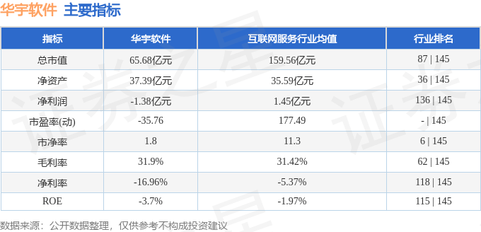 股票行情快报：华宇软件（300271）2月12日主力资金净买入155.45万元