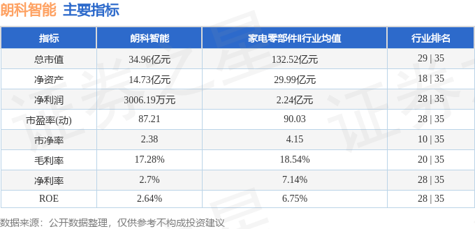 股票行情快报：朗科智能（300543）2月24日主力资金净买入402.52万元