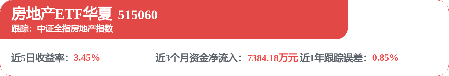 每周股票复盘:万 科A(000002)一季度净亏损59.52亿元