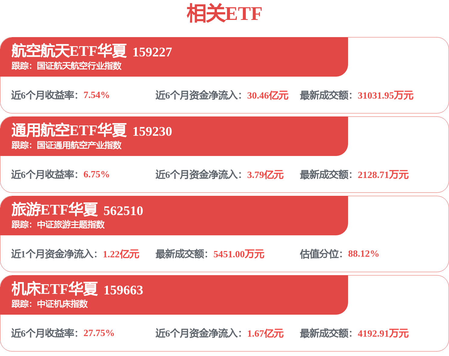 每周股票复盘：首旅酒店（600258）Q1净利增18.51%