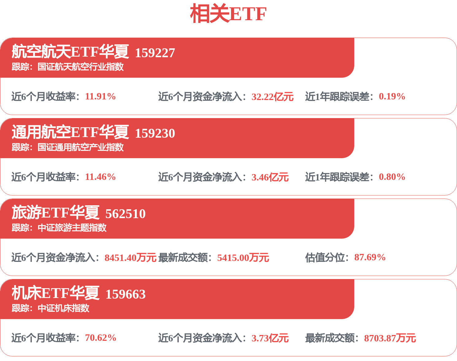 每周股票复盘：首旅酒店（600258）用1.5亿闲置募资买结构性存款