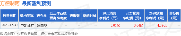 中邮证券：给予方盛制药买入评级