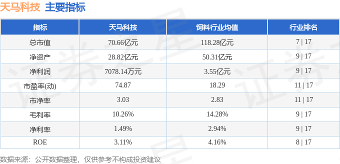 股票行情快报：天马科技（603668）4月21日主力资金净买入649.30万元