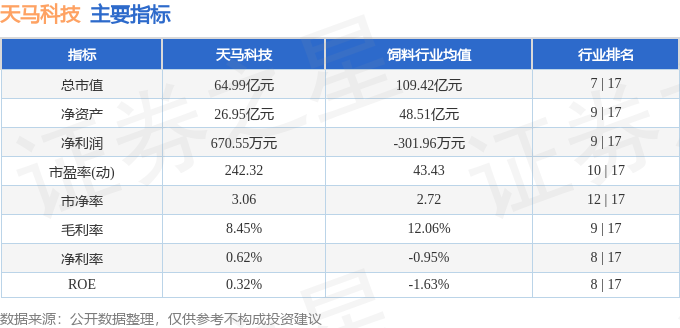 股票行情快报：天马科技（603668）5月15日主力资金净买入830.93万元