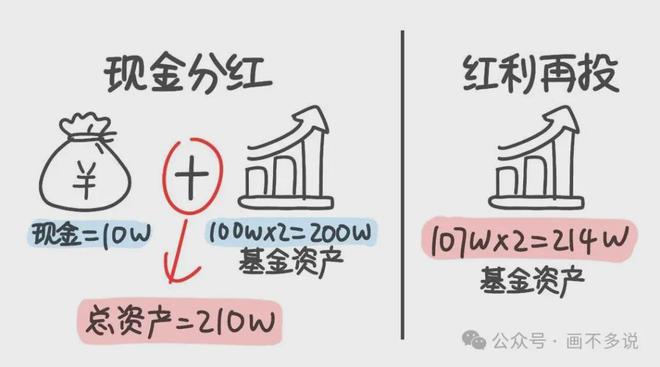 基金分红(基金分红发放日是什么时候)