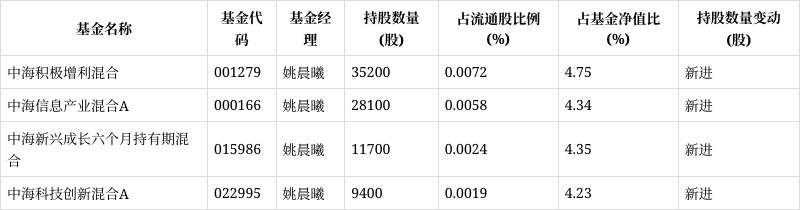 中海基金(中海基金分红公告)