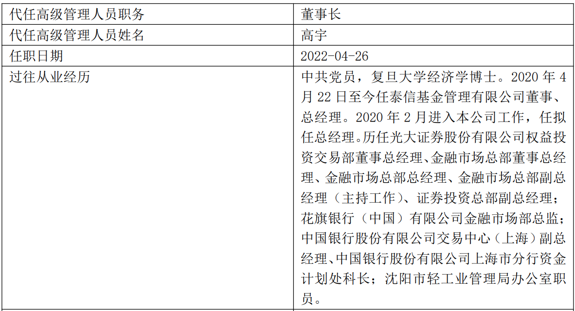 泰信基金管理有限公司(泰信基金管理有限公司高管收入)