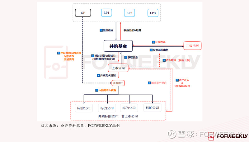 并购基金(发改委并购基金)