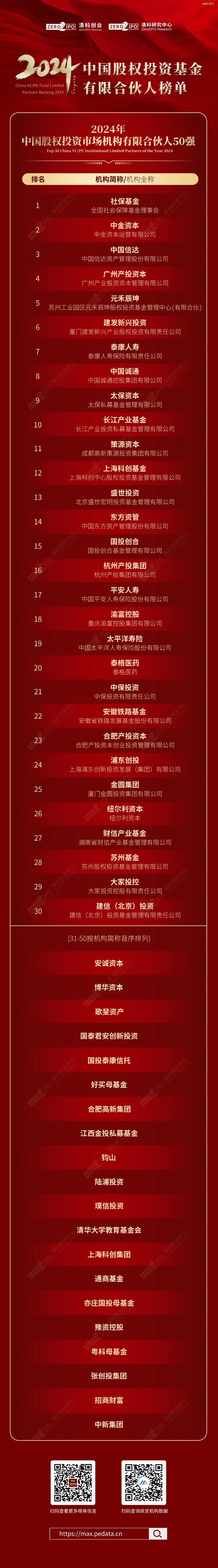中国基金网(中国基金网站)