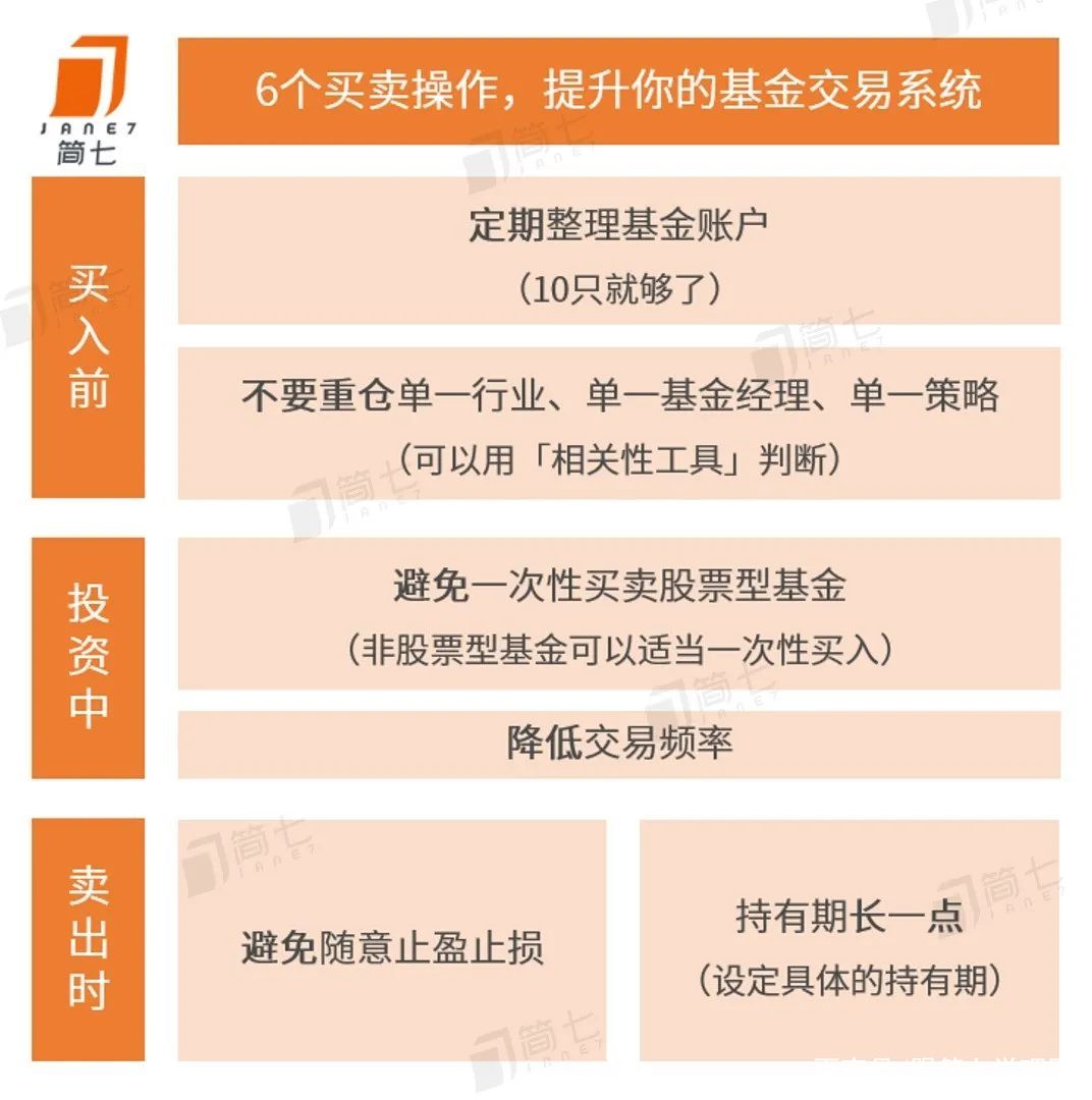 怎么买基金(普通人怎么买基金)