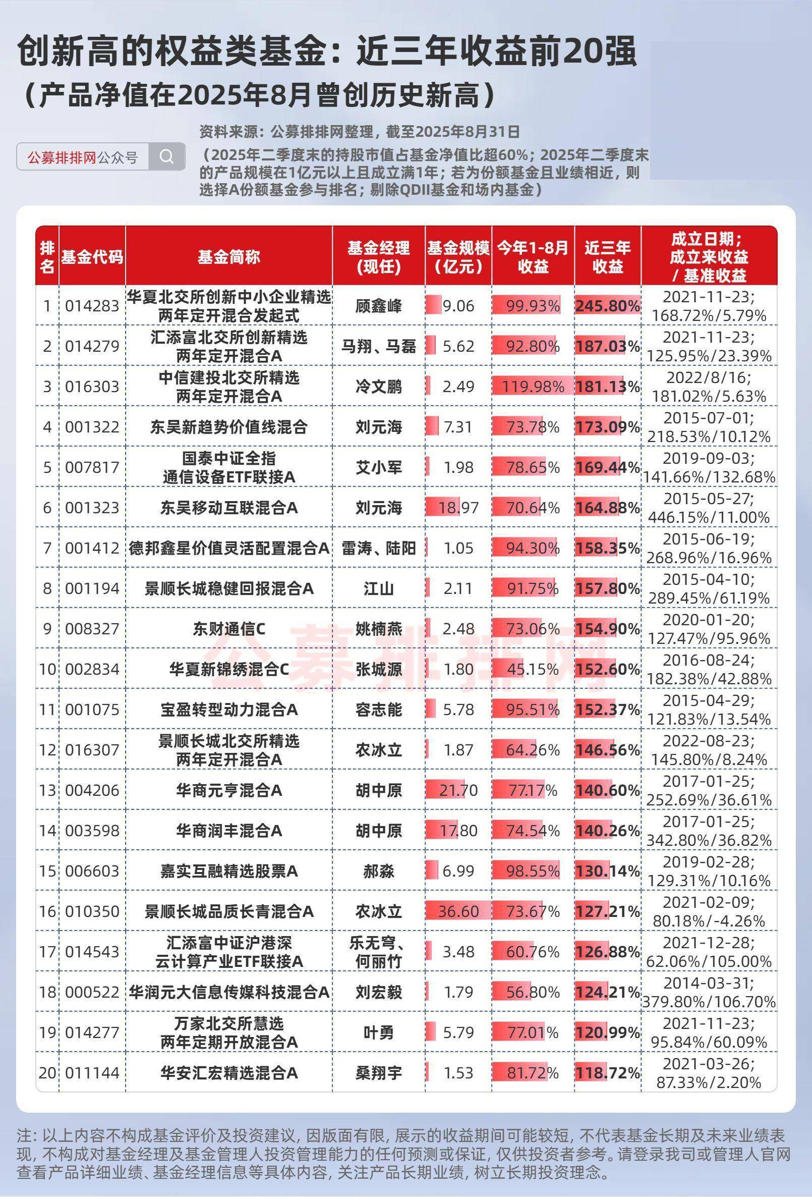 基金销售(基金销售资格证书查询)