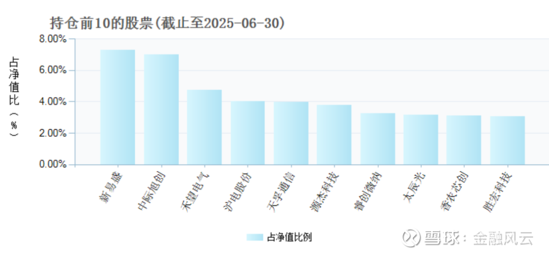 交银施罗德基金(交银施罗德基金可以买吗)