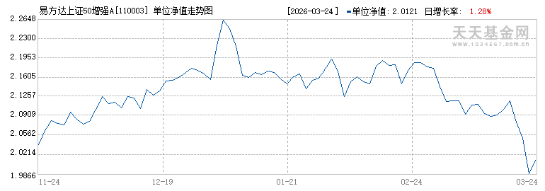 天天基金网每日净值查询(天天基金网每日净值查询入口)