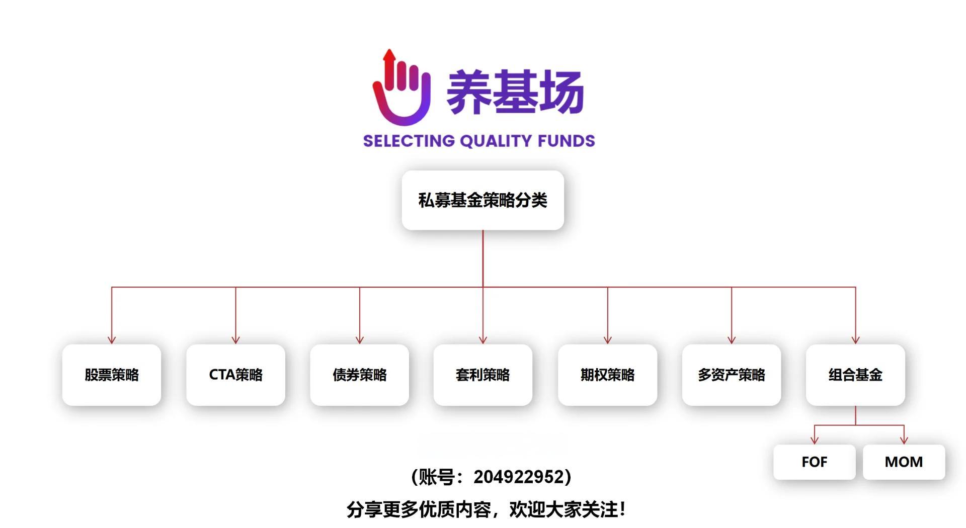 什么是私募基金(中国私募基金官网查询入口)